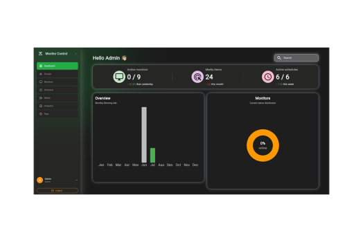 Controllable display 32"